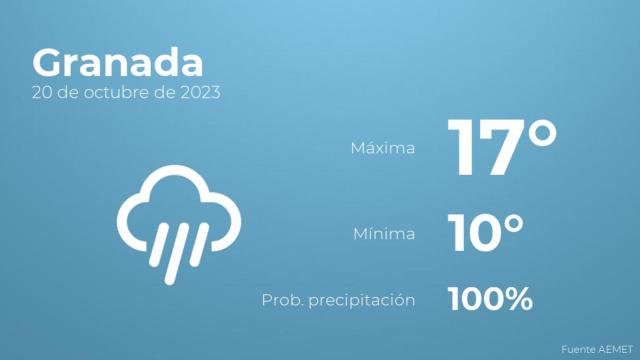 Previsión meteorológica para Granada, 20 de octubre