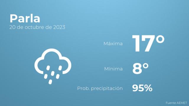 El tiempo en los próximos días en Parla