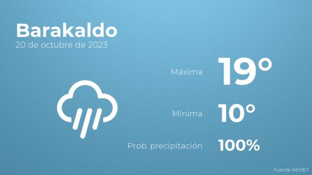 El tiempo en los próximos días en Barakaldo