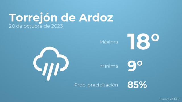Así será el tiempo en los próximos días en Torrejón de Ardoz