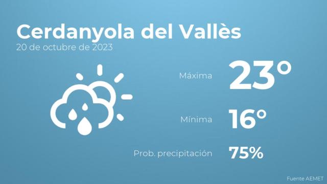 El tiempo en Cerdanyola del Vallès hoy 20 de octubre