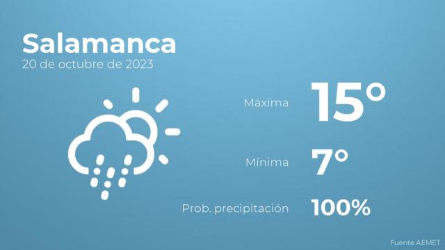 Previsión del tiempo para Salamanca