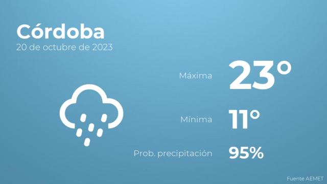 El tiempo en los próximos días en Córdoba