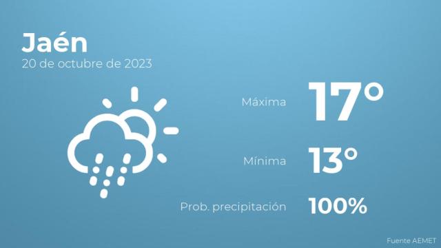 Previsión del tiempo para Jaén