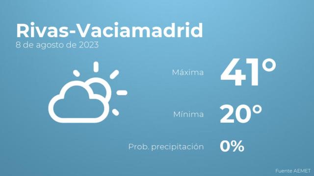 El tiempo en los próximos días en Rivas-Vaciamadrid