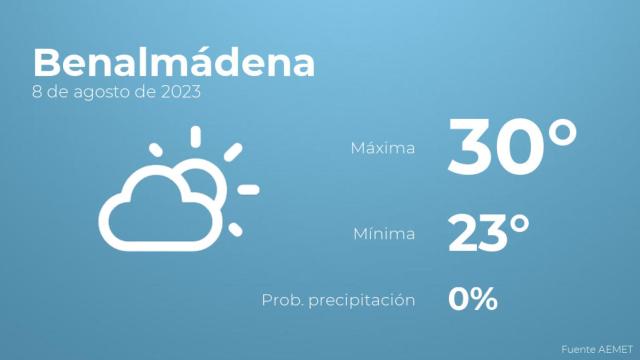 El tiempo en Benalmádena hoy 8 de agosto