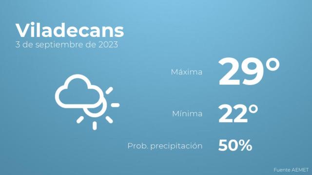 Previsión del tiempo para Viladecans
