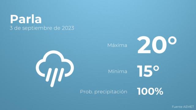 Previsión meteorológica para Parla, 3 de septiembre