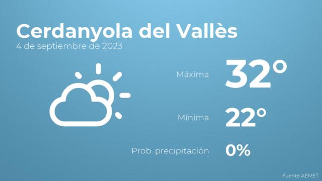 Previsión del tiempo para Cerdanyola del Vallès
