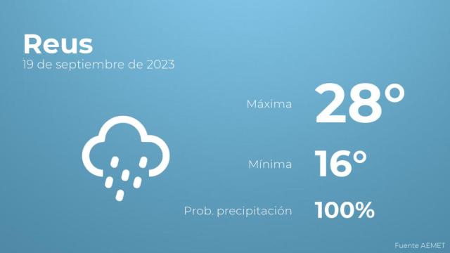Previsión del tiempo para Reus
