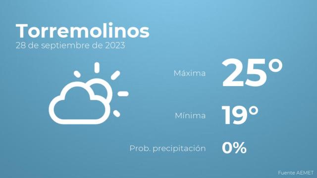 Previsión del tiempo para Torremolinos
