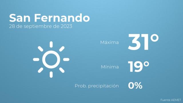 El tiempo en San Fernando hoy 28 de septiembre