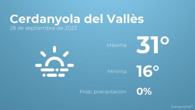 El tiempo en los próximos días en Cerdanyola del Vallès