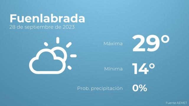 Previsión meteorológica para Fuenlabrada, 28 de septiembre