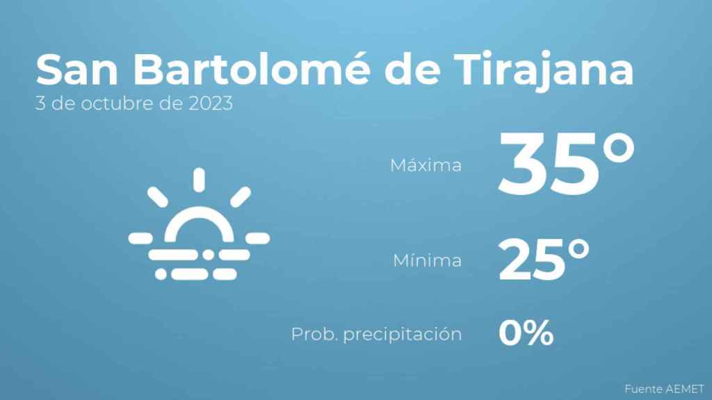 Así será el tiempo en los próximos días en San Bartolomé de Tirajana