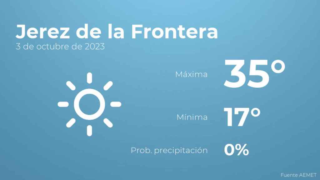 El tiempo en Jerez de la Frontera hoy 3 de octubre