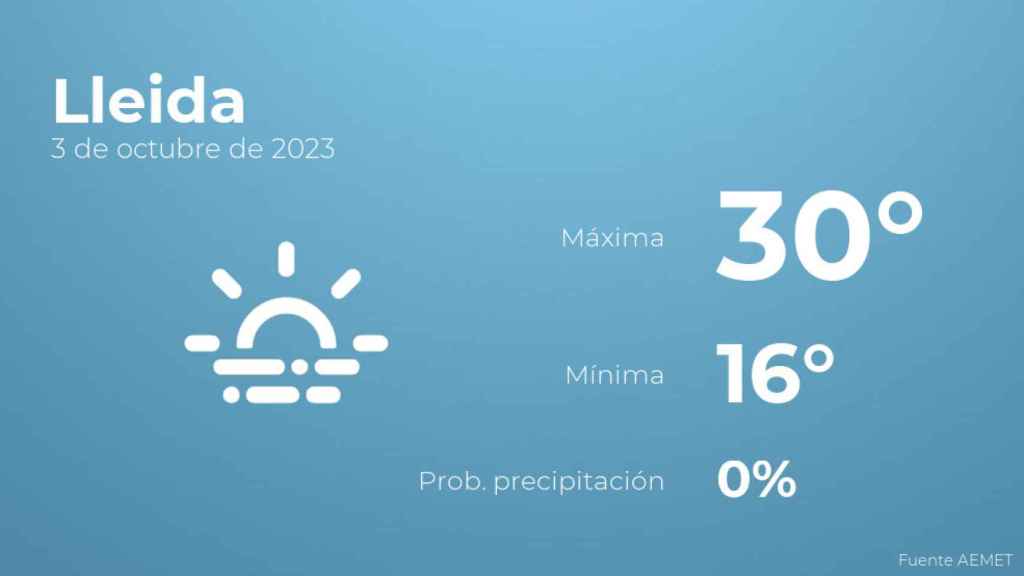 El tiempo en Lleida hoy 3 de octubre