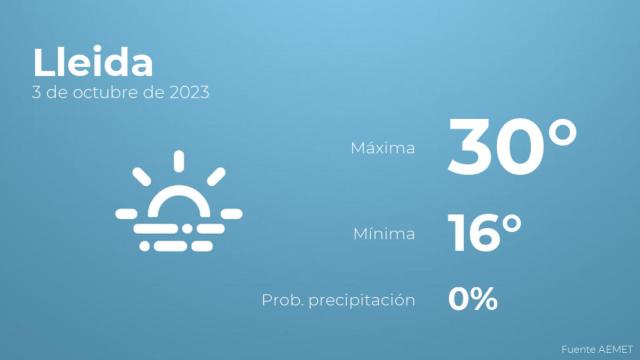 El tiempo en Lleida hoy 3 de octubre