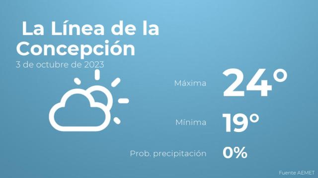 El tiempo en La Línea de la Concepción hoy 3 de octubre