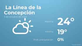 El tiempo en La Línea de la Concepción hoy 3 de octubre