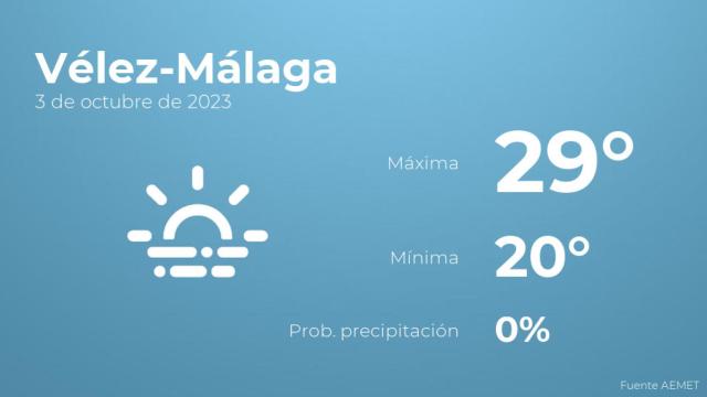 Previsión del tiempo para Vélez-Málaga