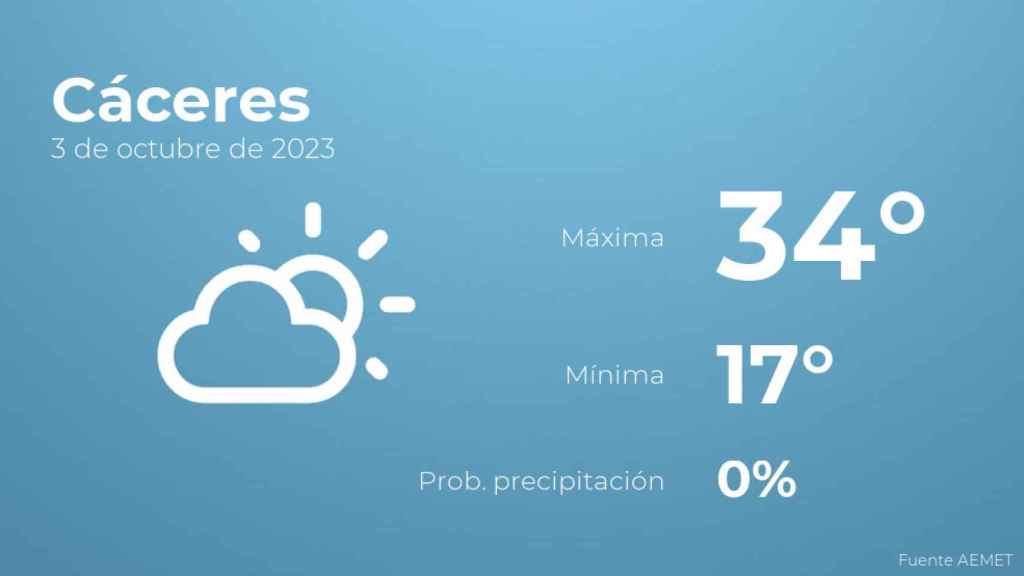 El tiempo en los próximos días en Cáceres
