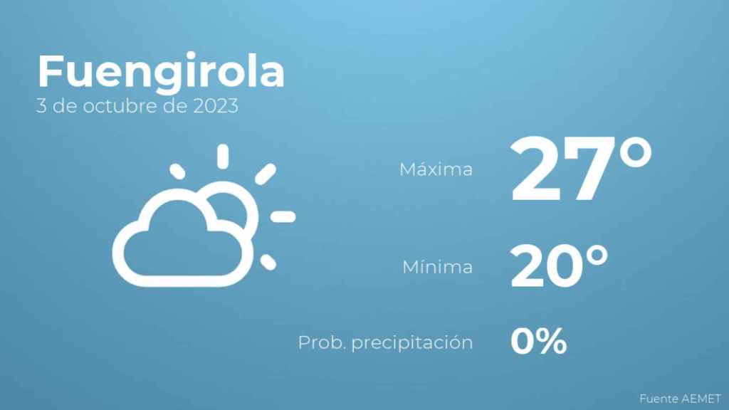 El tiempo en los próximos días en Fuengirola