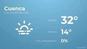 Previsión meteorológica para Cuenca, 3 de octubre