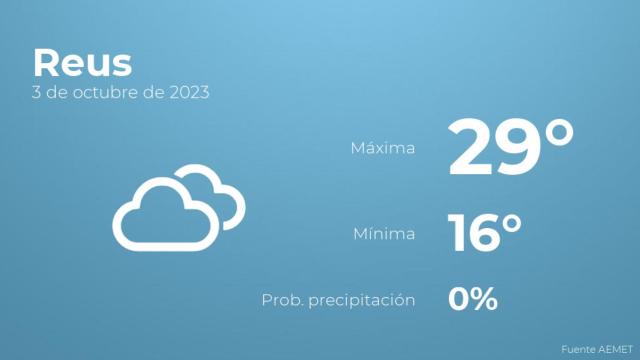 Así será el tiempo en los próximos días en Reus