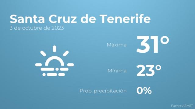 Previsión del tiempo para Santa Cruz de Tenerife