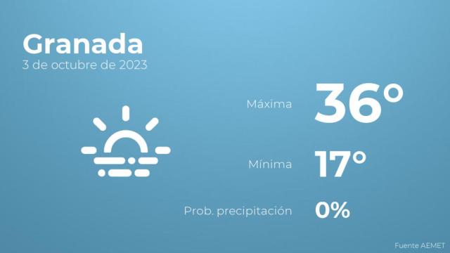 El tiempo en Granada hoy 3 de octubre