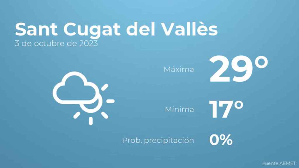Previsión del tiempo para Sant Cugat del Vallès