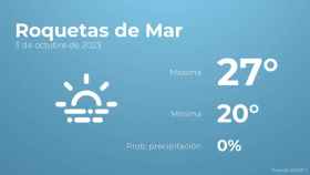 El tiempo en Roquetas de Mar hoy 3 de octubre