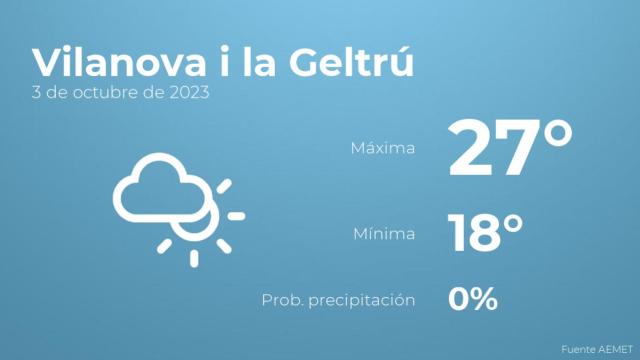 El tiempo en los próximos días en Vilanova i la Geltrú