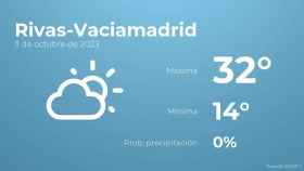 El tiempo en Rivas-Vaciamadrid hoy 3 de octubre