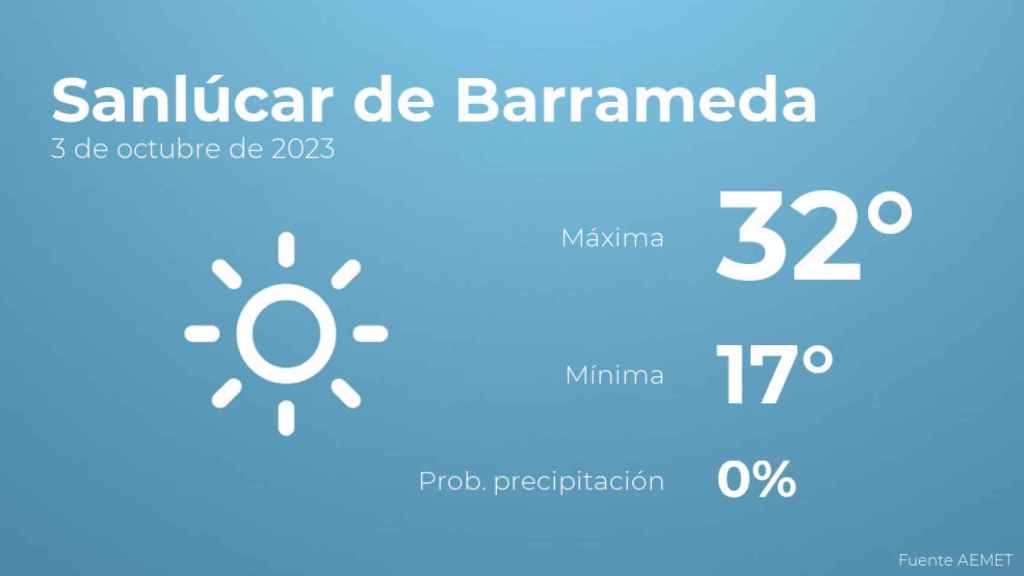 El tiempo en Sanlúcar de Barrameda hoy 3 de octubre