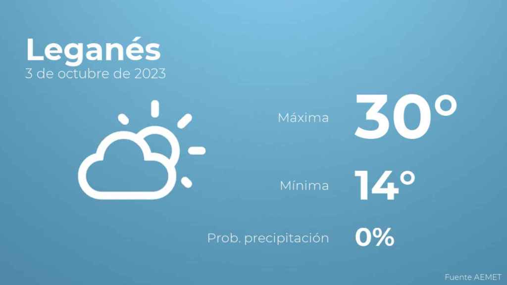 Previsión meteorológica para Leganés, 3 de octubre