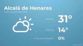 El tiempo en Alcalá de Henares hoy 3 de octubre