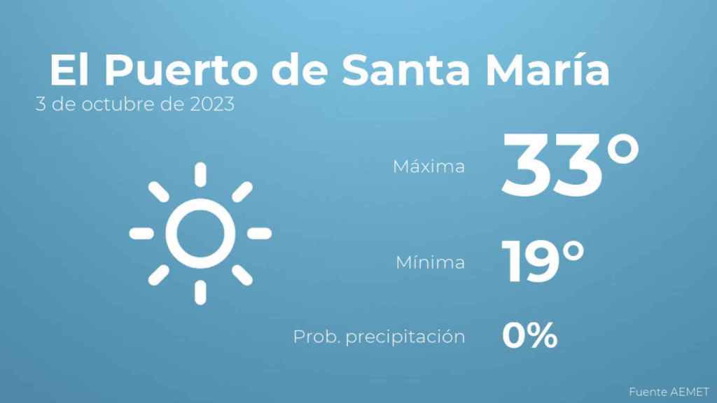 El tiempo en los próximos días en El Puerto de Santa María