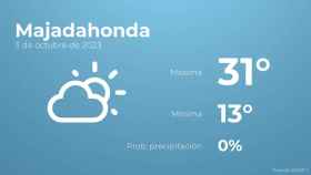 Previsión meteorológica para Majadahonda, 3 de octubre