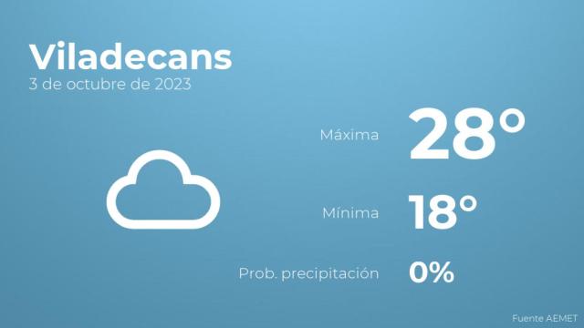 Así será el tiempo en los próximos días en Viladecans
