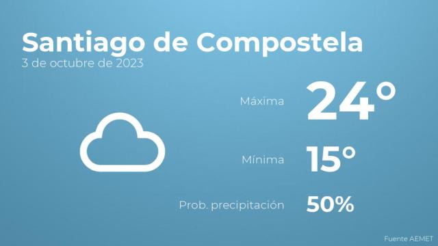 El tiempo en los próximos días en Santiago de Compostela