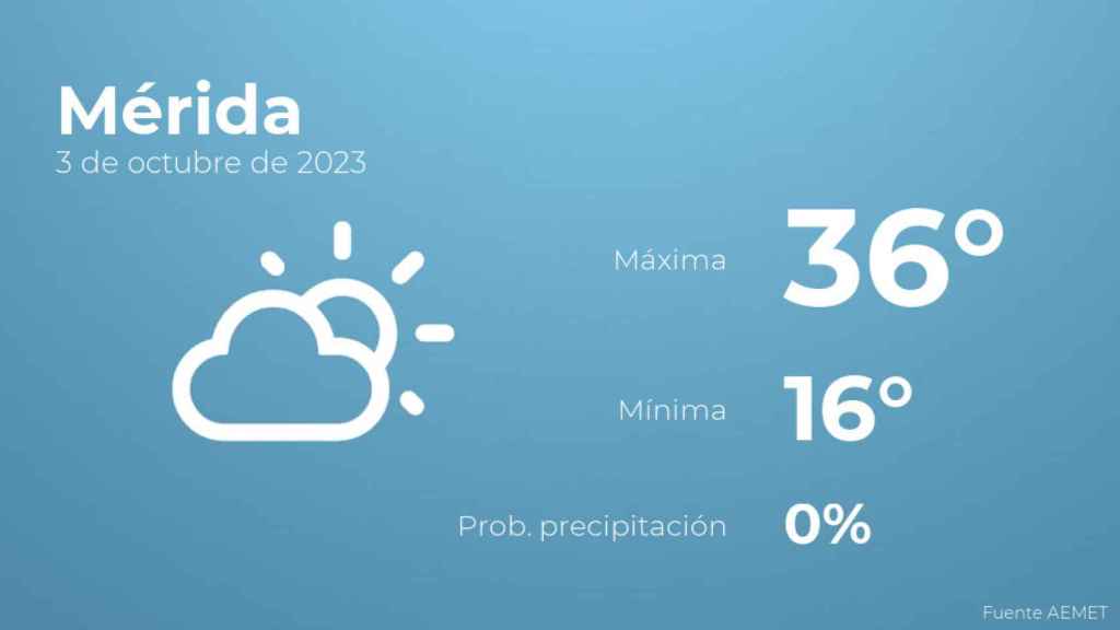 Así será el tiempo en los próximos días en Mérida
