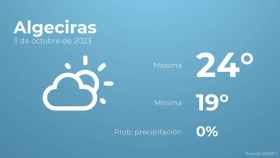 Así será el tiempo en los próximos días en Algeciras