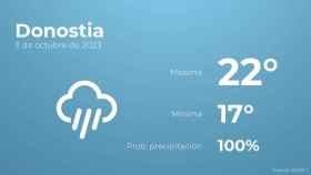 El tiempo en Donostia hoy 3 de octubre