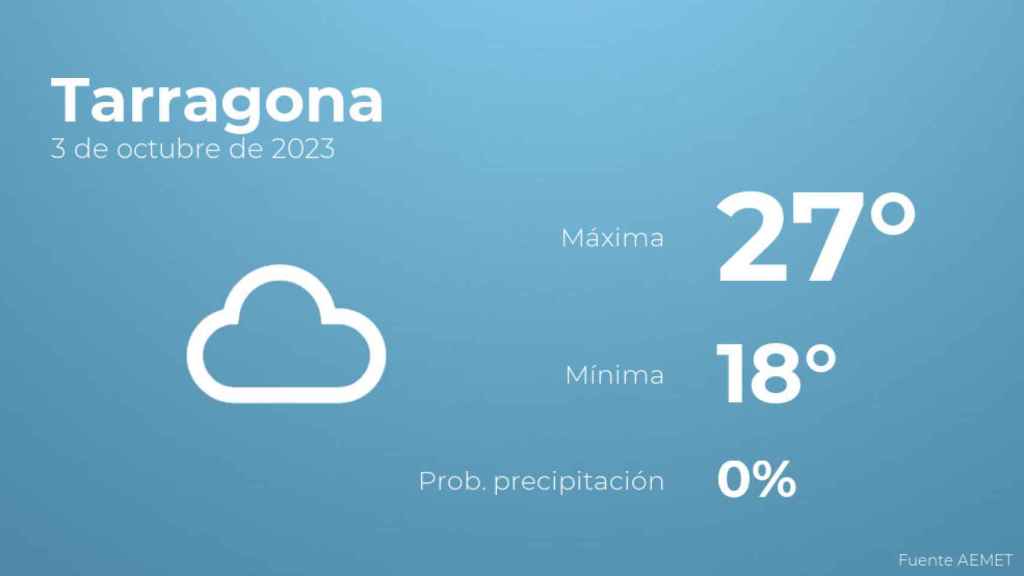 Previsión del tiempo para Tarragona