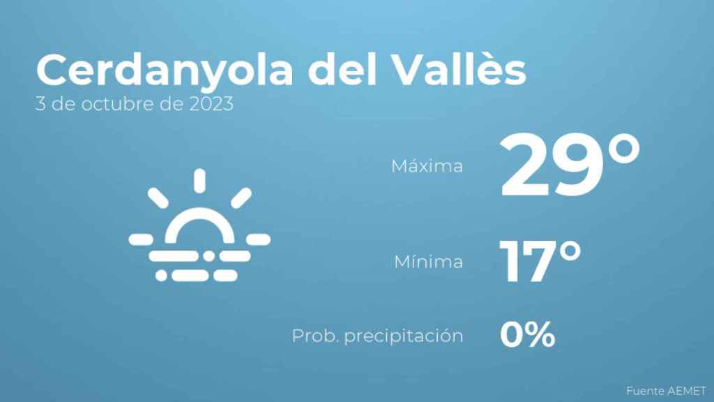 Previsión meteorológica para Cerdanyola del Vallès, 3 de octubre
