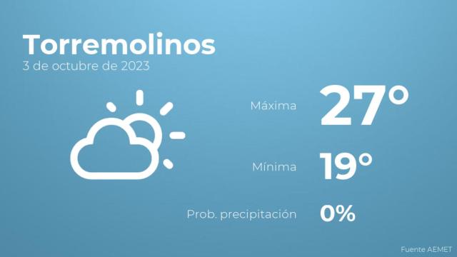 El tiempo en Torremolinos hoy 3 de octubre