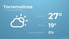 El tiempo en Torremolinos hoy 3 de octubre