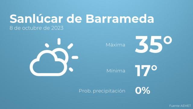 Previsión del tiempo para Sanlúcar de Barrameda